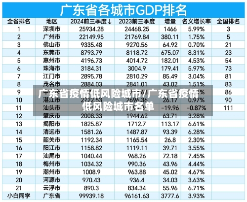 广东省疫情低风险城市/广东省疫情低风险城市名单-第1张图片