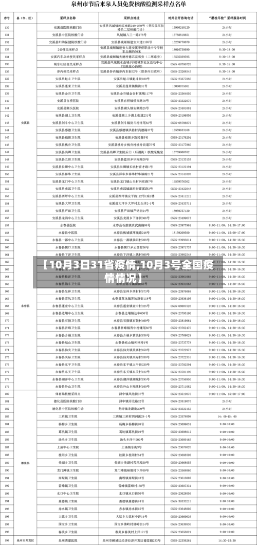【10月3日31省疫情,10月3号全国疫情情况】-第3张图片