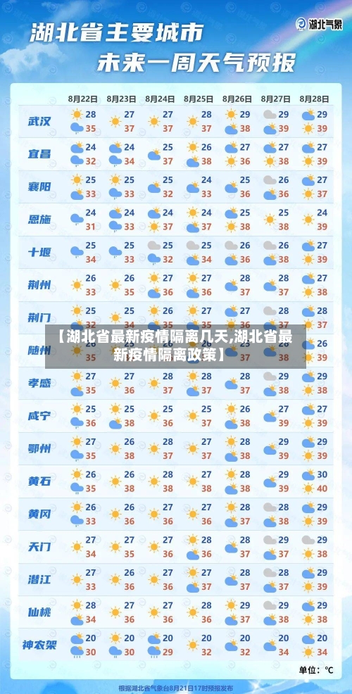 【湖北省最新疫情隔离几天,湖北省最新疫情隔离政策】-第1张图片