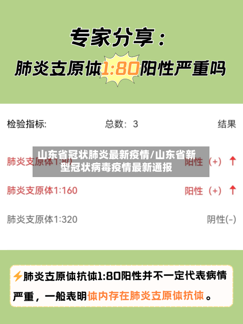 山东省冠状肺炎最新疫情/山东省新型冠状病毒疫情最新通报-第3张图片