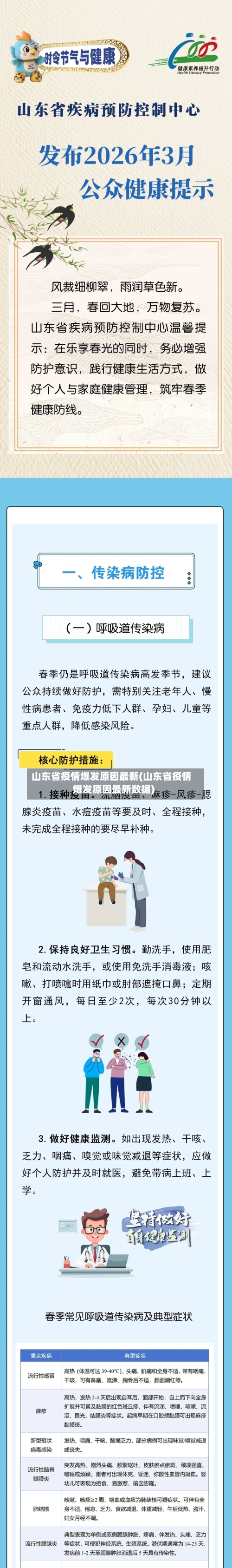 山东省疫情爆发原因最新(山东省疫情爆发原因最新数据)-第3张图片