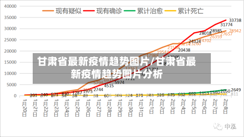 甘肃省最新疫情趋势图片/甘肃省最新疫情趋势图片分析-第2张图片