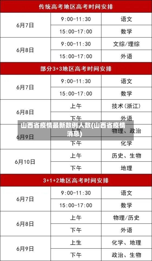 山西省疫情最新数例人数(山西省疫情消息)-第2张图片