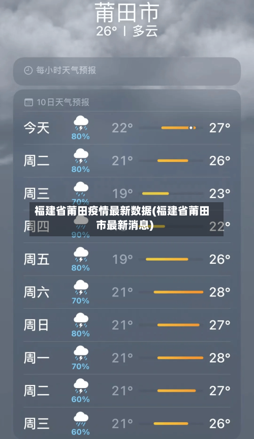 福建省莆田疫情最新数据(福建省莆田市最新消息)-第1张图片