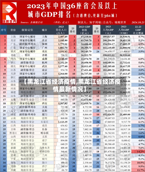 【黑龙江省经济疫情,黑龙江省经济疫情最新情况】-第1张图片