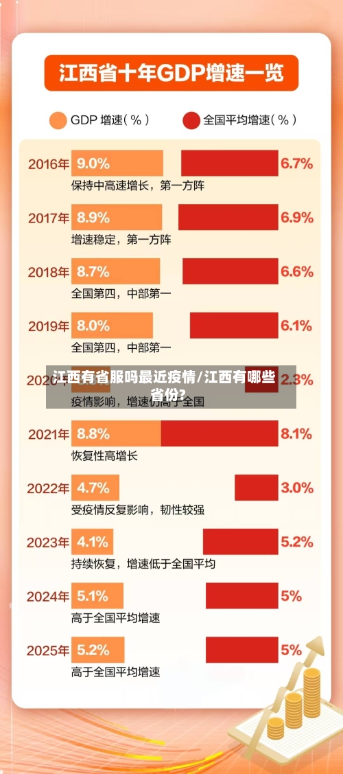 江西有省服吗最近疫情/江西有哪些省份?-第1张图片