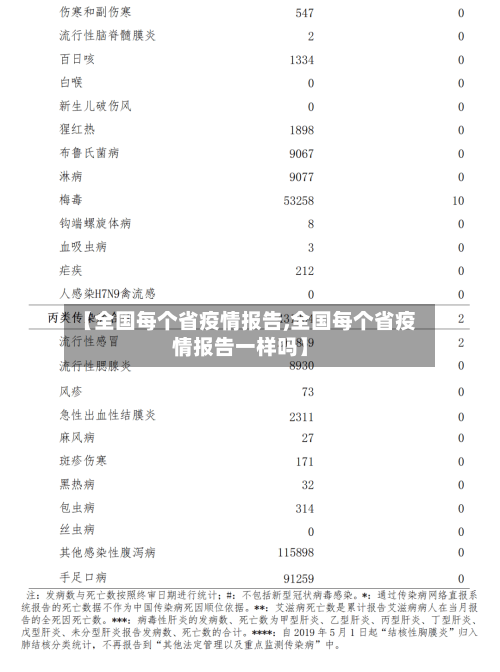 【全国每个省疫情报告,全国每个省疫情报告一样吗】-第2张图片