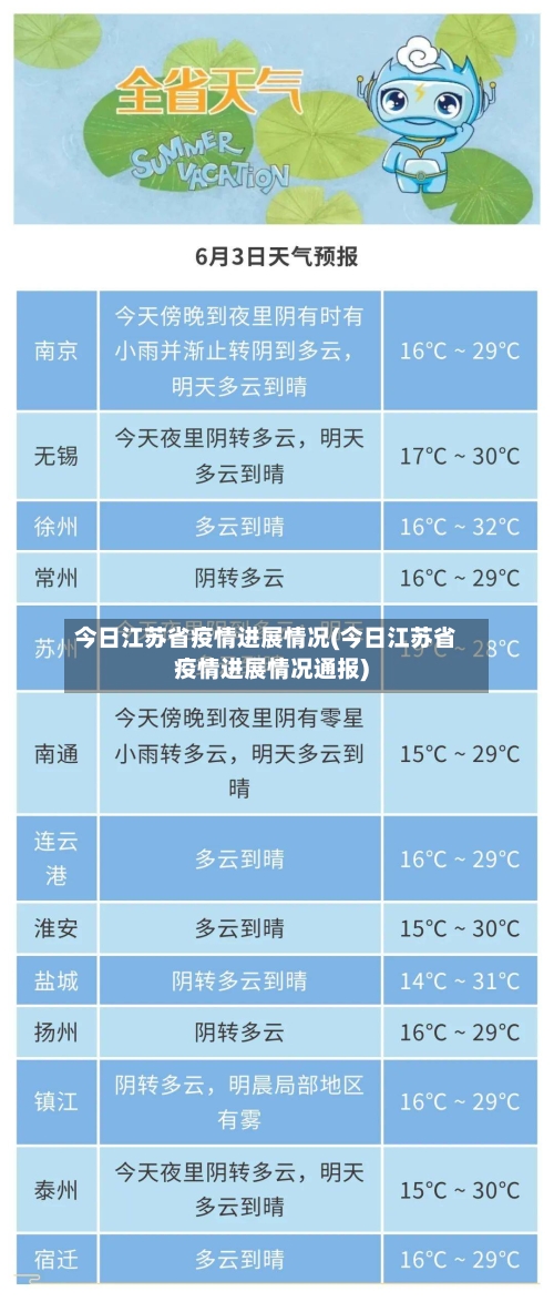 今日江苏省疫情进展情况(今日江苏省疫情进展情况通报)-第1张图片