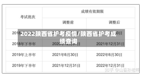 2022陕西省护考疫情/陕西省护考成绩查询-第2张图片