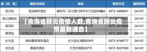 【青海省肺炎疫情人数,青海省肺炎疫情最新通告】-第1张图片