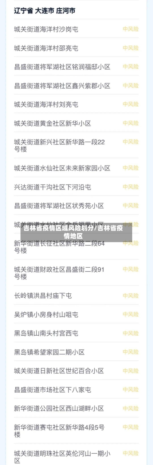 吉林省疫情区域风险划分/吉林省疫情地区-第2张图片