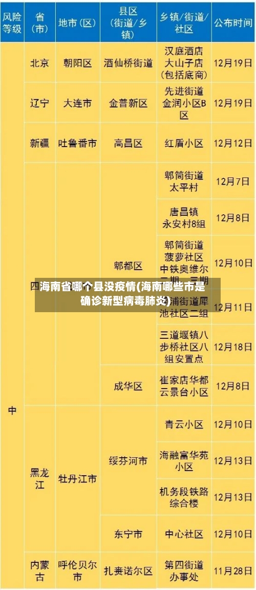 海南省哪个县没疫情(海南哪些市是确诊新型病毒肺炎)-第1张图片