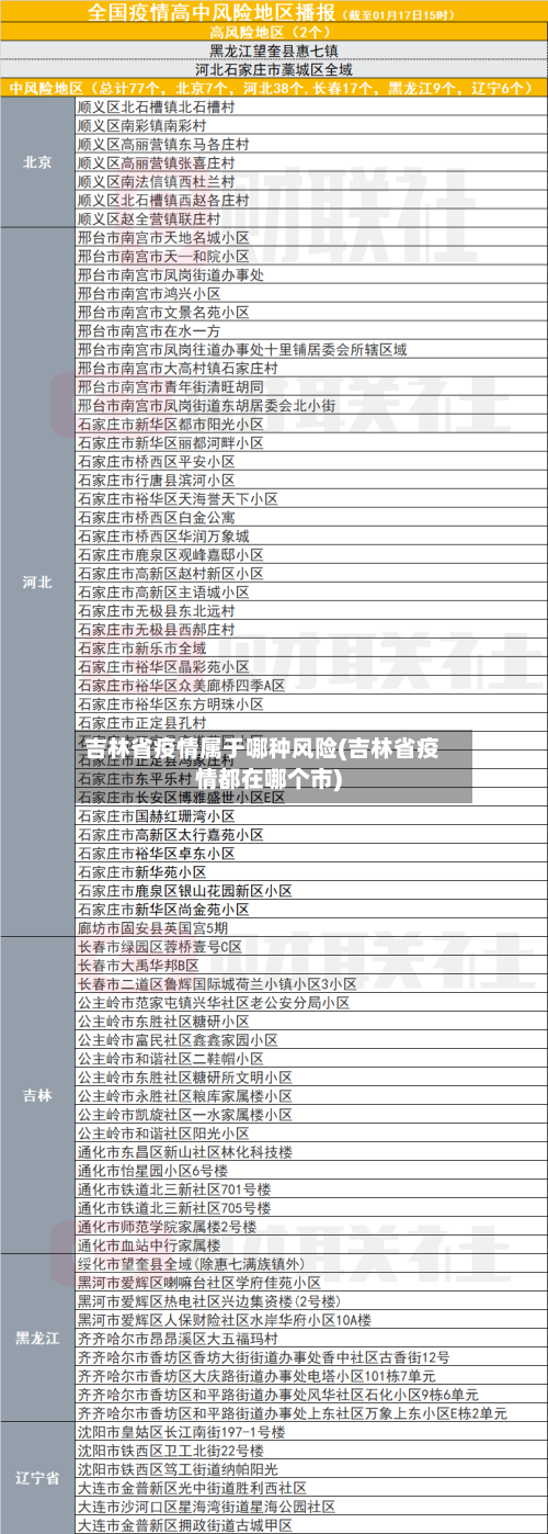 吉林省疫情属于哪种风险(吉林省疫情都在哪个市)-第1张图片