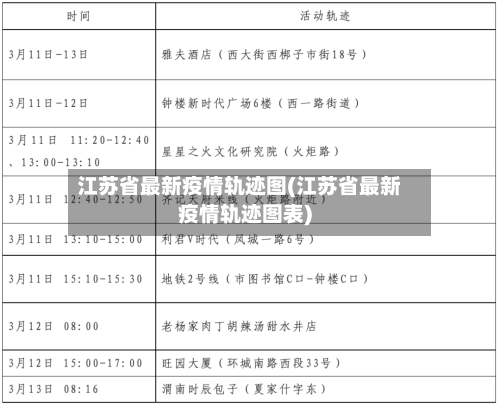 江苏省最新疫情轨迹图(江苏省最新疫情轨迹图表)-第1张图片