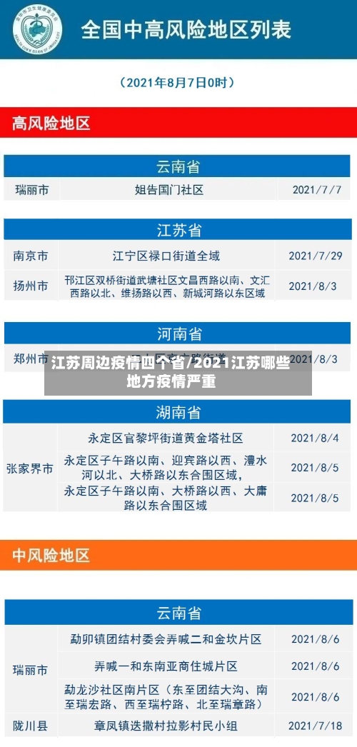 江苏周边疫情四个省/2021江苏哪些地方疫情严重-第2张图片