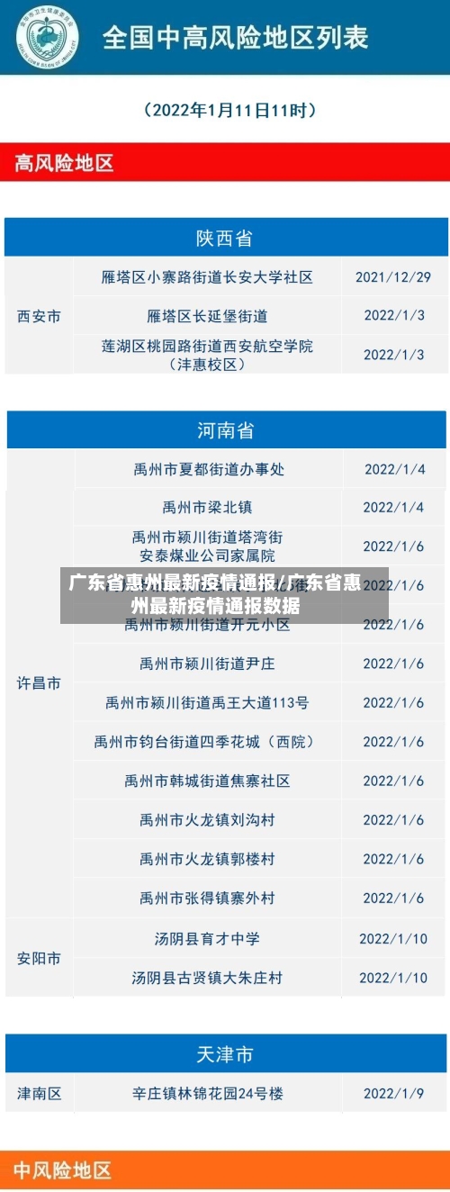 广东省惠州最新疫情通报/广东省惠州最新疫情通报数据-第2张图片
