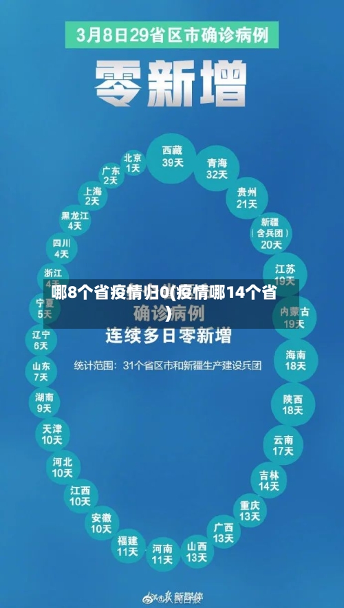 哪8个省疫情归0(疫情哪14个省)-第2张图片
