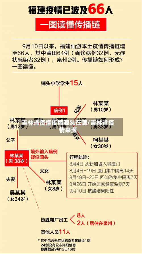 吉林省疫情传播源头在哪/吉林省疫情来源-第1张图片