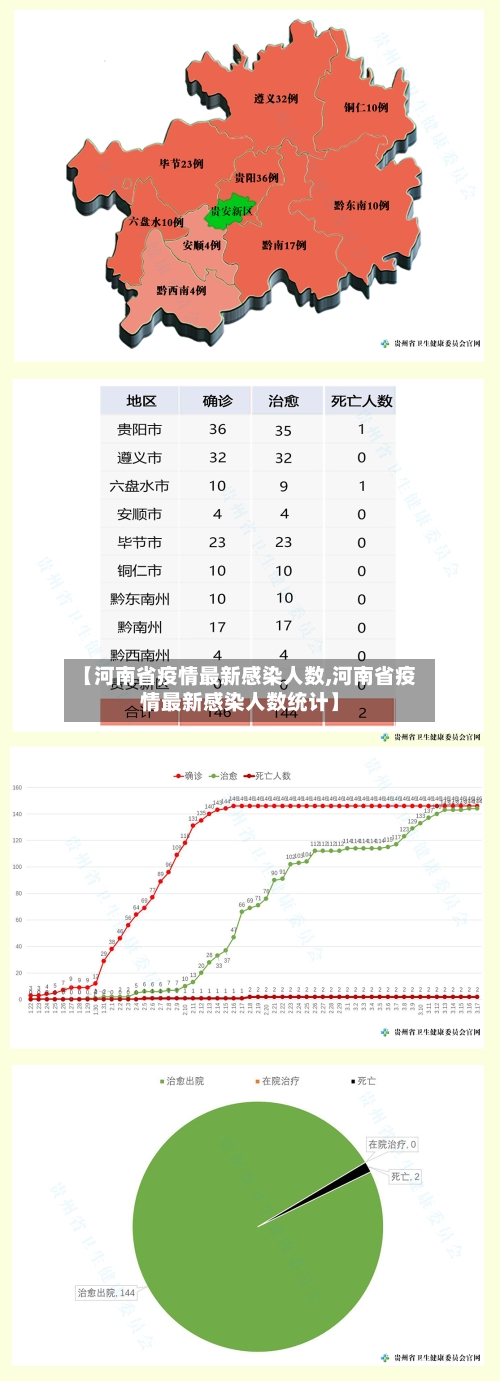 【河南省疫情最新感染人数,河南省疫情最新感染人数统计】-第2张图片