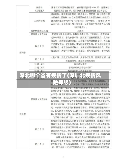 深北哪个省有疫情了(深圳北疫情风险等级)-第1张图片