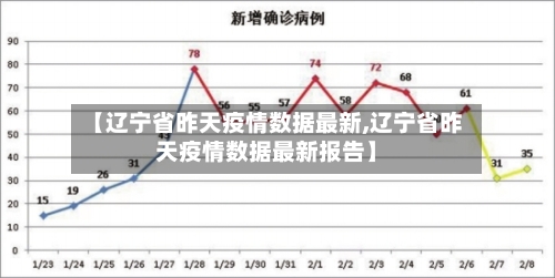 【辽宁省昨天疫情数据最新,辽宁省昨天疫情数据最新报告】-第1张图片