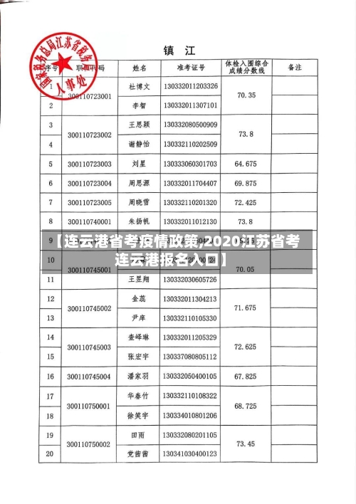 【连云港省考疫情政策,2020江苏省考连云港报名入口】-第1张图片